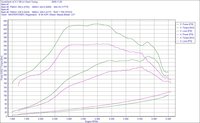 Click image for larger version

Name:	MAZDA CX7 with UNICHIP on dyno.jpg
Views:	675
Size:	196.9 KB
ID:	1200183