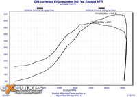 Click image for larger version

Name:	DIN corrected Engine power.jpg
Views:	244
Size:	699.3 KB
ID:	2907347