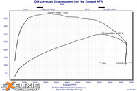 Click image for larger version

Name:	5 DIN corrected Engine power (hp.jpg
Views:	137
Size:	747.6 KB
ID:	3000986