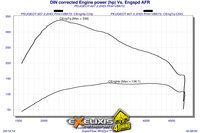 Click image for larger version

Name:	5 DIN corrected Engine power stock.jpg
Views:	73
Size:	600.2 KB
ID:	2977715