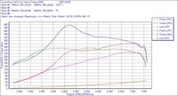 Click image for larger version

Name:	leon 2 cupra stock si chiptuning.jpg
Views:	874
Size:	138.6 KB
ID:	340039