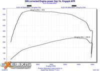 Click image for larger version

Name:	DIN corrected Engine power STOCK.jpg
Views:	128
Size:	604.2 KB
ID:	2912801