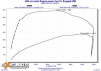 Click image for larger version

Name:	8 DIN corrected Engine power (hp.jpg
Views:	212
Size:	593.7 KB
ID:	2942122