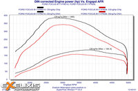 Click image for larger version

Name:	6 DIN corrected Engine power COMPARATIE.jpg
Views:	91
Size:	784.4 KB
ID:	3013912