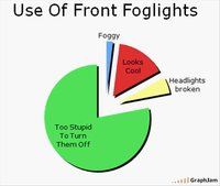 Click image for larger version

Name:	foglights.JPG
Views:	95
Size:	19.8 KB
ID:	2253022
