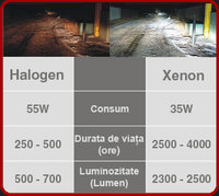 Click image for larger version

Name:	halogen_vs_xenon.jpg
Views:	54
Size:	66.9 KB
ID:	1279362