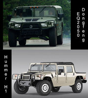 Click image for larger version

Name:	hummer-vs-dongfeng.jpg
Views:	170
Size:	54.3 KB
ID:	1775818