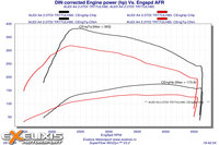 Click image for larger version

Name:	7 DIN corrected Engine power COMPARATIE.jpg
Views:	82
Size:	704.3 KB
ID:	2991477