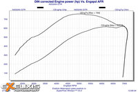 Click image for larger version

Name:	5 DIN corrected Engine power HIGH BOOST.jpg
Views:	195
Size:	731.2 KB
ID:	3014281