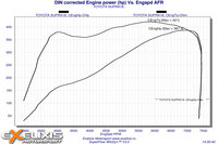 Click image for larger version

Name:	Toyota Supra dyno result.jpg
Views:	136
Size:	753.3 KB
ID:	3110627