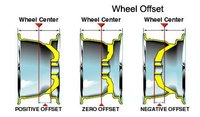 Click image for larger version

Name:	wheel_offset.jpg
Views:	23
Size:	18.0 KB
ID:	3171767