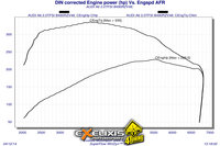 Click image for larger version

Name:	4 DIN corrected Engine power (hp.jpg
Views:	95
Size:	685.1 KB
ID:	2976210