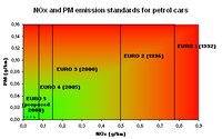 Click image for larger version

Name:	Euronorms_Petrol.png
Views:	1375
Size:	10.6 KB
ID:	507930