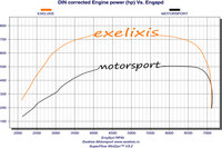 Click image for larger version

Name:	ExelixisGraph.jpg
Views:	115
Size:	759.1 KB
ID:	3134551