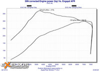 Click image for larger version

Name:	8 DIN corrected Engine power hp.jpg
Views:	163
Size:	485.6 KB
ID:	2943195