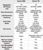 Click image for larger version

Name:	60d vs 7d.jpg
Views:	246
Size:	164.5 KB
ID:	1680277