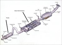 Click image for larger version

Name:	exhaust-system.jpg
Views:	171
Size:	91.1 KB
ID:	2050063