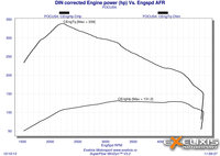 Click image for larger version

Name:	DIN corrected Engine power resoftat.jpg
Views:	84
Size:	517.3 KB
ID:	2872989