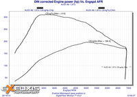 Click image for larger version

Name:	6 DIN corrected Engine power (hp.jpg
Views:	164
Size:	709.8 KB
ID:	2942666