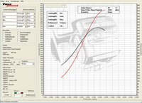 Click image for larger version

Name:	Astra OPC VMAX Powered Dyno File.JPG
Views:	1432
Size:	206.3 KB
ID:	922280