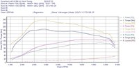 Click image for larger version

Name:	VW golf6 1.2 tsi with Unichip on dyno by MasterTuner.jpg
Views:	609
Size:	76.6 KB
ID:	1767936