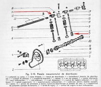 Click image for larger version

Name:	Mecanismul de distributie.jpg
Views:	2966
Size:	97.5 KB
ID:	837027