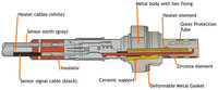 Click image for larger version

Name:	sensor_cutaway.jpg
Views:	367
Size:	31.8 KB
ID:	2493447