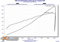 Click image for larger version

Name:	DIN corrected Engine power (hp.jpg
Views:	233
Size:	669.8 KB
ID:	2912701