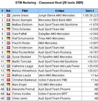 Click image for larger version

Name:	DTM - Jamie Green se impune pe Norisring.jpg
Views:	342
Size:	174.5 KB
ID:	986905