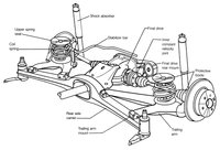 Click image for larger version

Name:	e30 rear axle.jpg
Views:	75
Size:	93.5 KB
ID:	1846987