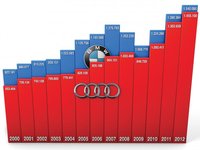 Click image for larger version

Name:	Wirtschaft-BMW-Audi-03.jpg
Views:	48
Size:	41.9 KB
ID:	2675347