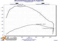 Click image for larger version

Name:	7 DIN corrected Engine power (hp.jpg
Views:	182
Size:	605.0 KB
ID:	2964431