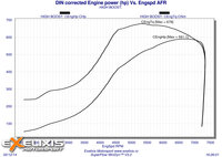 Click image for larger version

Name:	DIN corrected Engine power HIGH BOOST.jpg
Views:	130
Size:	732.6 KB
ID:	2939302