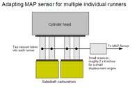 Click image for larger version

Name:	httpwww.autosportlabs.netimagesbb7Adapting_map_sensor_for_multiple_runners.png
Views:	238
Size:	20.3 KB
ID:	1298719