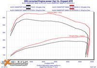 Click image for larger version

Name:	8 DIN corrected Engine power COMPARATIE.jpg
Views:	130
Size:	572.4 KB
ID:	2926455