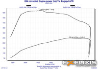 Click image for larger version

Name:	DIN corrected Engine power (hp.jpg
Views:	172
Size:	716.3 KB
ID:	2819701