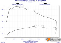 Click image for larger version

Name:	DIN corrected Engine power stock.jpg
Views:	112
Size:	499.1 KB
ID:	2872988