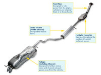 Click image for larger version

Name:	how-exhausts-work_large.jpg
Views:	755
Size:	65.5 KB
ID:	741390