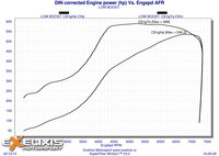 Click image for larger version

Name:	DIN corrected Engine power LOW BOOST.jpg
Views:	144
Size:	771.5 KB
ID:	2939301