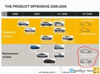 Click image for larger version

Name:	Renault_product_offensive_2006_2008.jpg
Views:	1099
Size:	75.1 KB
ID:	561197