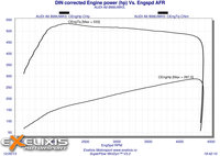 Click image for larger version

Name:	DIN corrected Engine power SOFT.jpg
Views:	123
Size:	613.3 KB
ID:	2912802