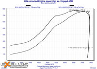 Click image for larger version

Name:	6 DIN corrected Engine power (hp.jpg
Views:	207
Size:	689.3 KB
ID:	2965690