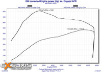 Click image for larger version

Name:	DIN corrected Engine power (hp.jpg
Views:	202
Size:	726.3 KB
ID:	2912685