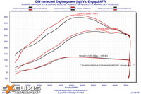 Click image for larger version

Name:	9 DIN corrected Engine power comparatie.jpg
Views:	116
Size:	964.1 KB
ID:	2989018