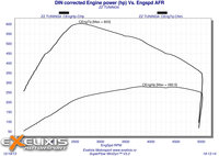 Click image for larger version

Name:	DIN corrected Engine power ZZ Tuning.jpg
Views:	255
Size:	656.6 KB
ID:	2912663