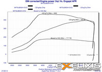 Click image for larger version

Name:	DIN corrected Engine power (hp.jpg
Views:	215
Size:	1.35 MB
ID:	2827528