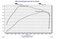 Click image for larger version

Name:	Dyno S3 2,0TFSI.jpg
Views:	324
Size:	282.7 KB
ID:	2572251