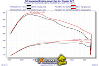 Click image for larger version

Name:	7 DIN corrected Engine power Comparatie.jpg
Views:	73
Size:	738.7 KB
ID:	2977717