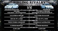 Click image for larger version

Name:	Dinan 335i vs BMW M3.jpg
Views:	362
Size:	43.3 KB
ID:	553362