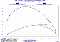 Click image for larger version

Name:	7 DIN corrected Engine power (hp.jpg
Views:	154
Size:	602.6 KB
ID:	2945235